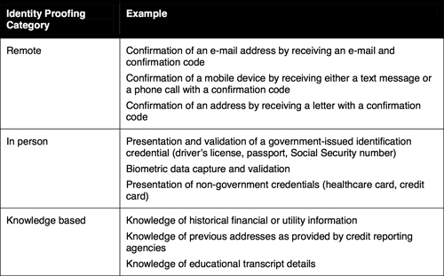 CitizenID_Feb13_C-03