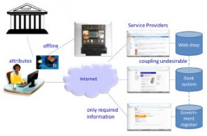 eGovernment_Dec12_C_03
