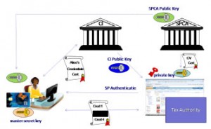 eGovernment_Dec12_C_05